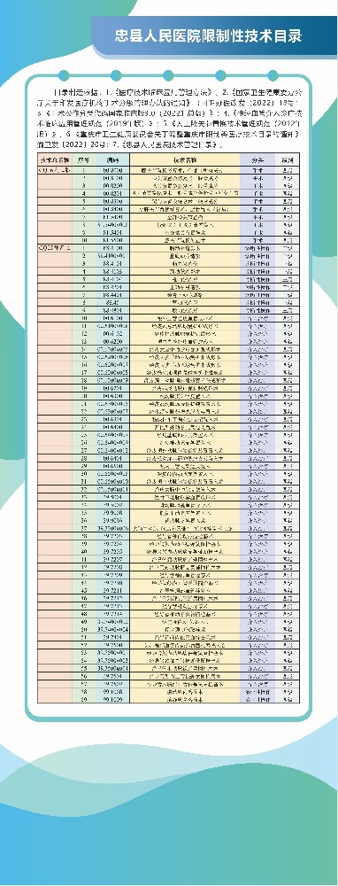 【信息公開】重慶市忠縣人民醫(yī)院手術(shù)分級(jí)管理目錄、介入技術(shù)目錄、限制性技術(shù)目錄公示